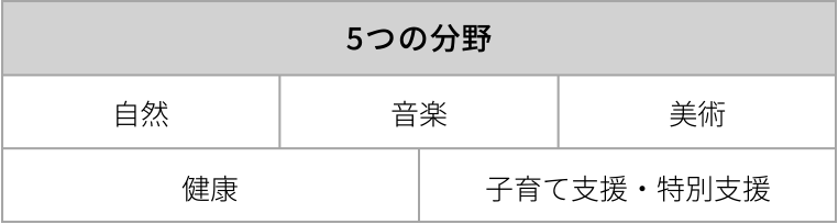 5つの分野