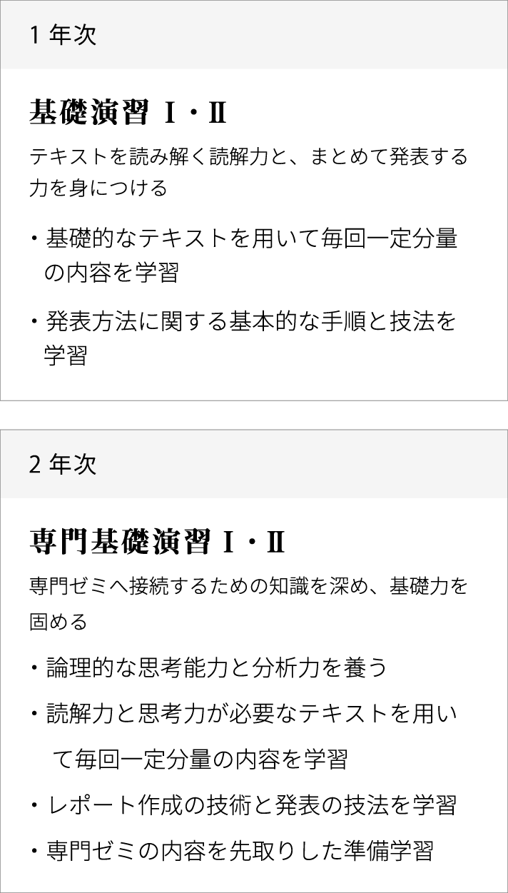 4年間の流れ 1・2年次