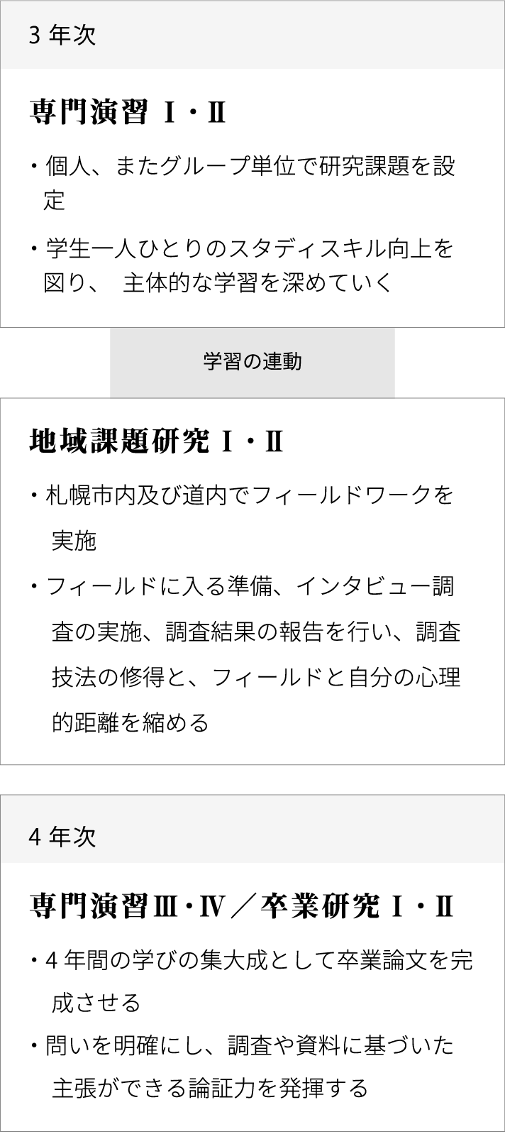 4年間の流れ 3・4年次