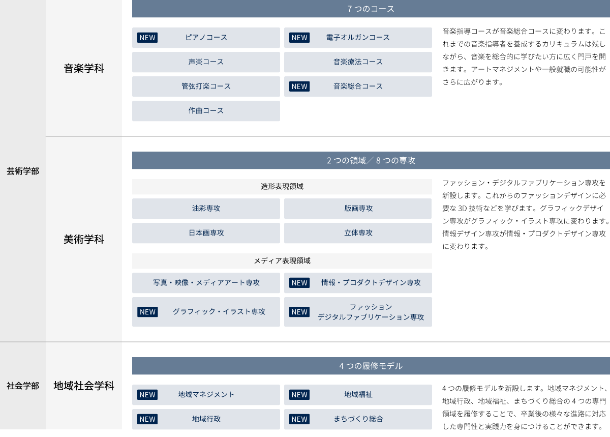 5つのポイント