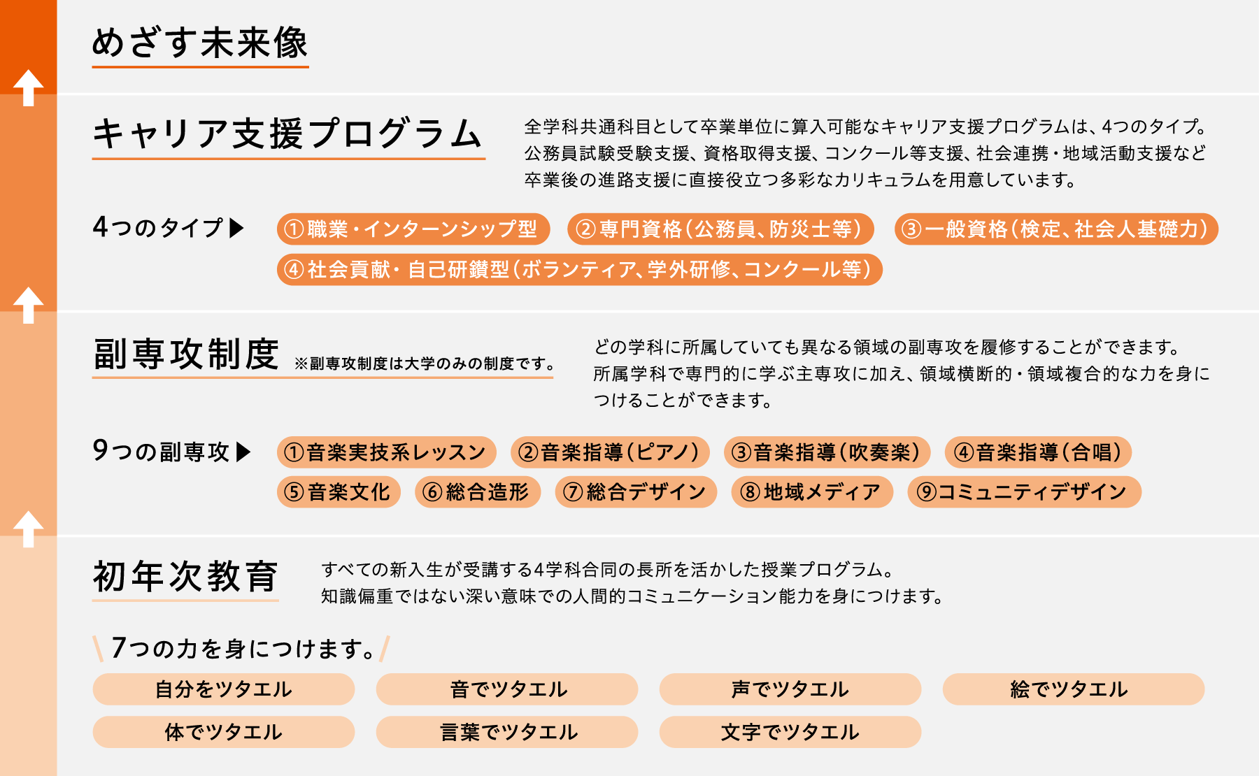 目指す未来プログラム