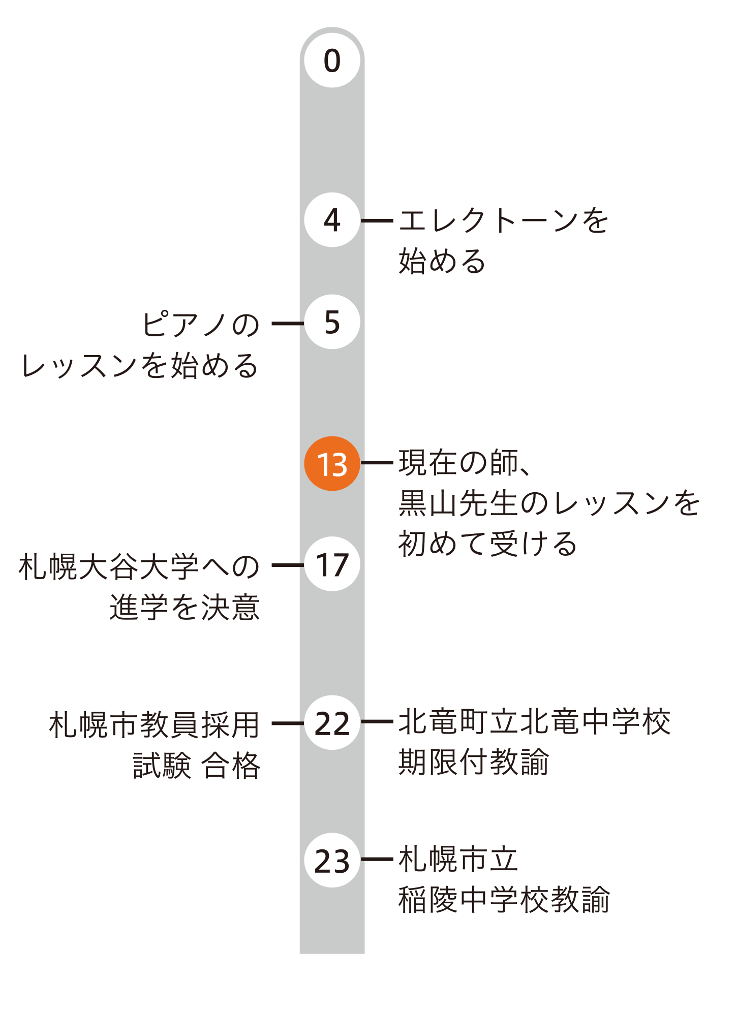 音楽学科 佐藤 莉沙さん 札幌大谷大学 札幌大谷大学短期大学部 音楽学科 佐藤 莉沙さん 札幌大谷大学 札幌大谷大学短期大学部